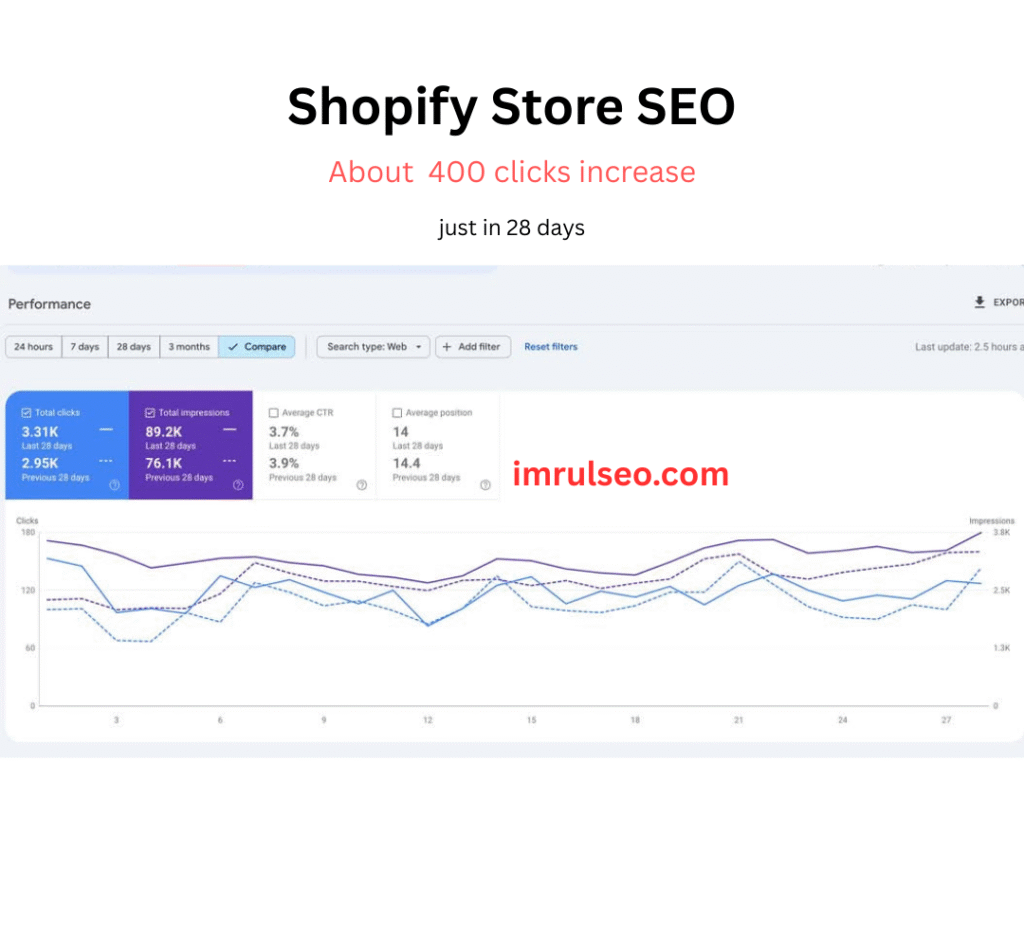 Shopify SEO